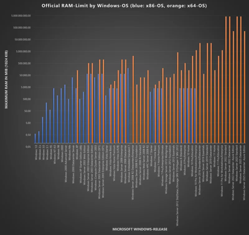 Idle by Design: The Memory Overconfiguration Problem Quietly Inflating Your IT Budget
